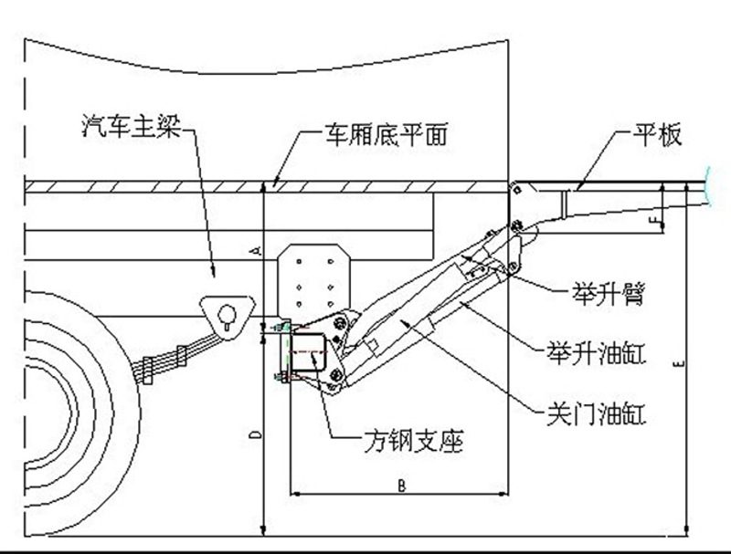 尾板安裝圖紙