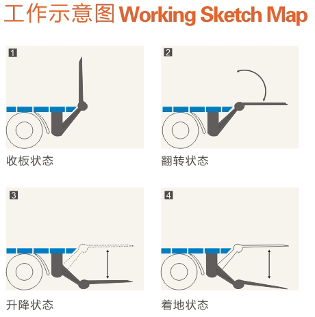 汽車尾板操作